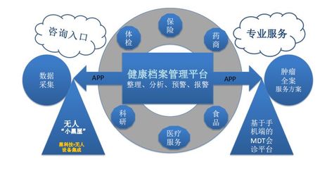 直醫 家庭健康智能管理與腫瘤精準全程服務，讓高效醫療觸手可及