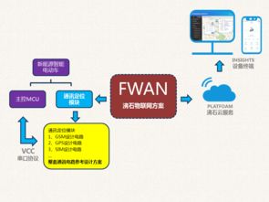 沸石智能 一站式物聯網解決方案，助力新能源電動車開啟智能互聯新時代